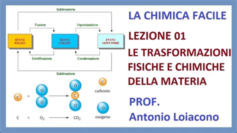 legame fiorano modenese|Soluzioni chimiche per la ceramica 